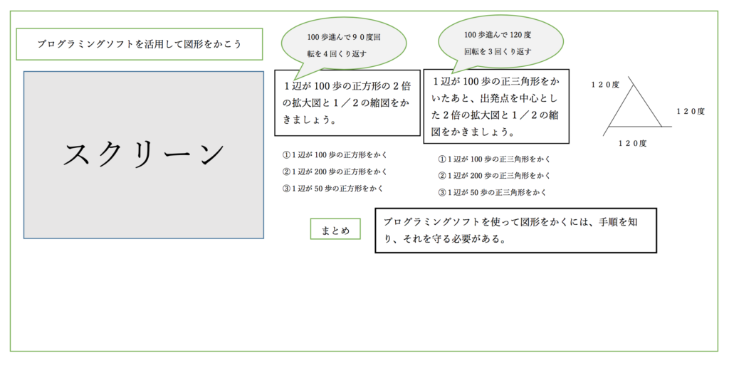 大阪市立森之宮小学校でプログラミング公開授業を開催 6年算数 プログラミングも学べるsteam教育スクール