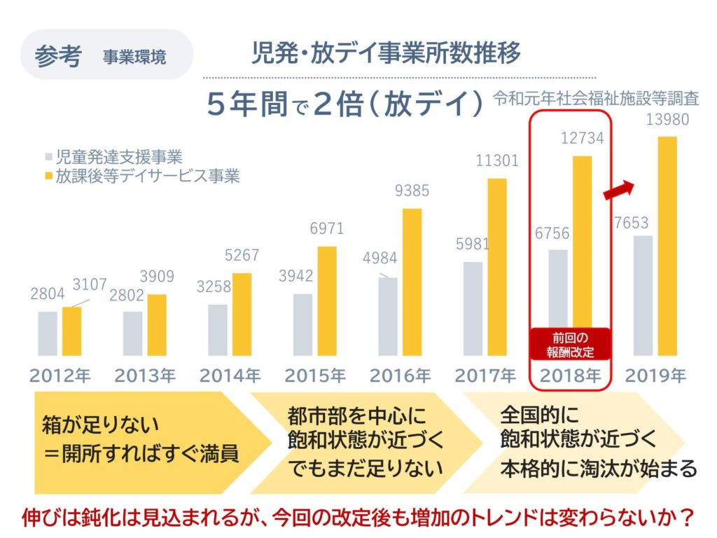 放課後等デイサービス 児童発達支援事業の開業前に知っておくべき７つのこと プログラミングも学べるsteam教育スクール